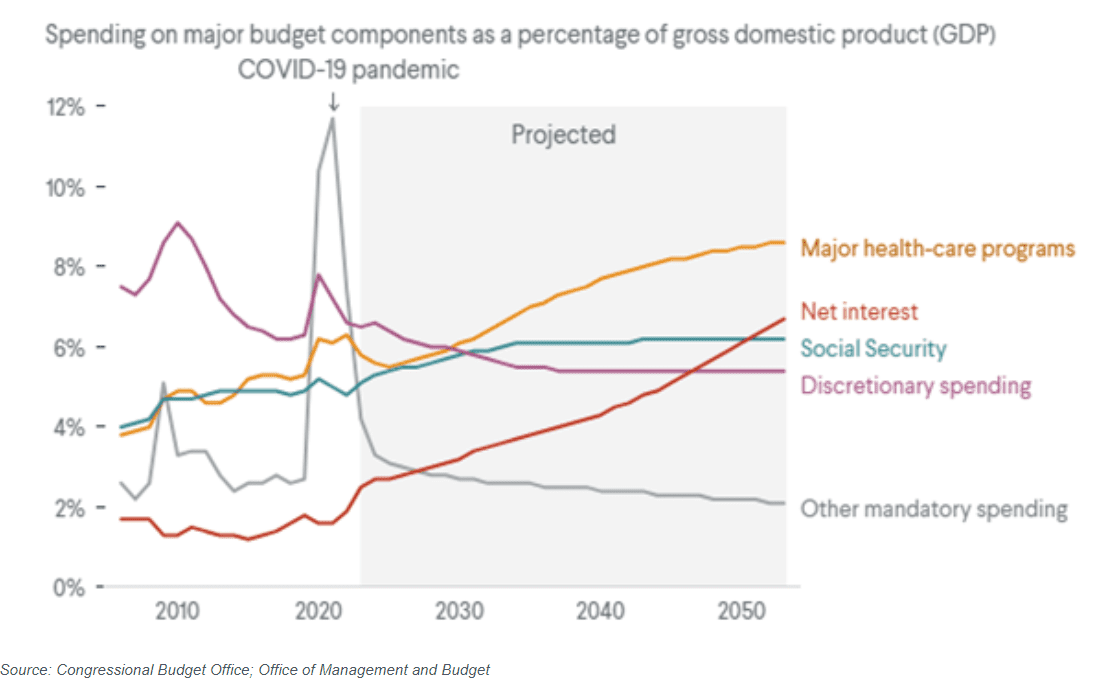 sep 23rd marcom chart 3