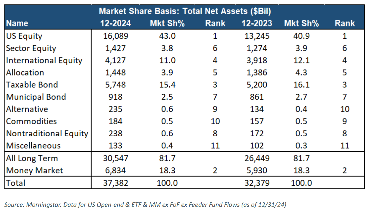 Market share